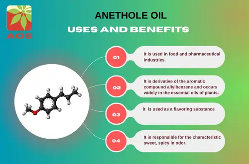 Anethole