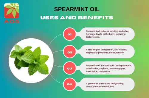 Spearmint Oil